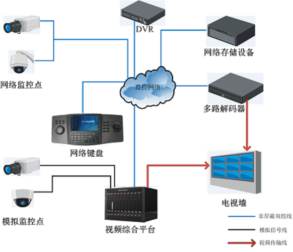 广东佛山闭路监控系统与远程监控技术发展概述