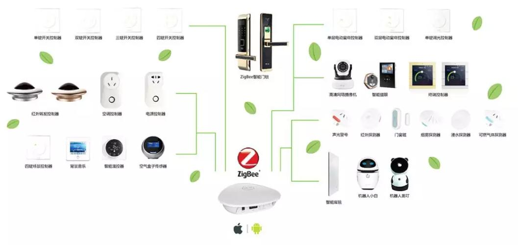 一楼住户必看！家用安防系统选购全攻略