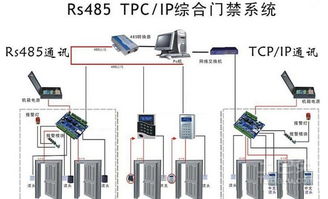 从门禁到集成音频 安防系统在智能时代的演变与融合
