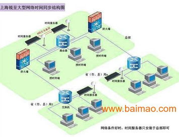 GPS时间同步系统在安防系统中的关键作用与选购指南